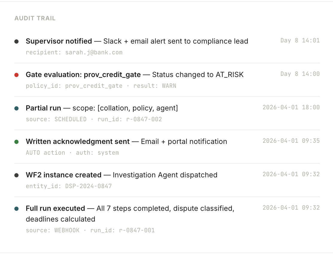 DeadlineShield extension and notice gates follow workflow