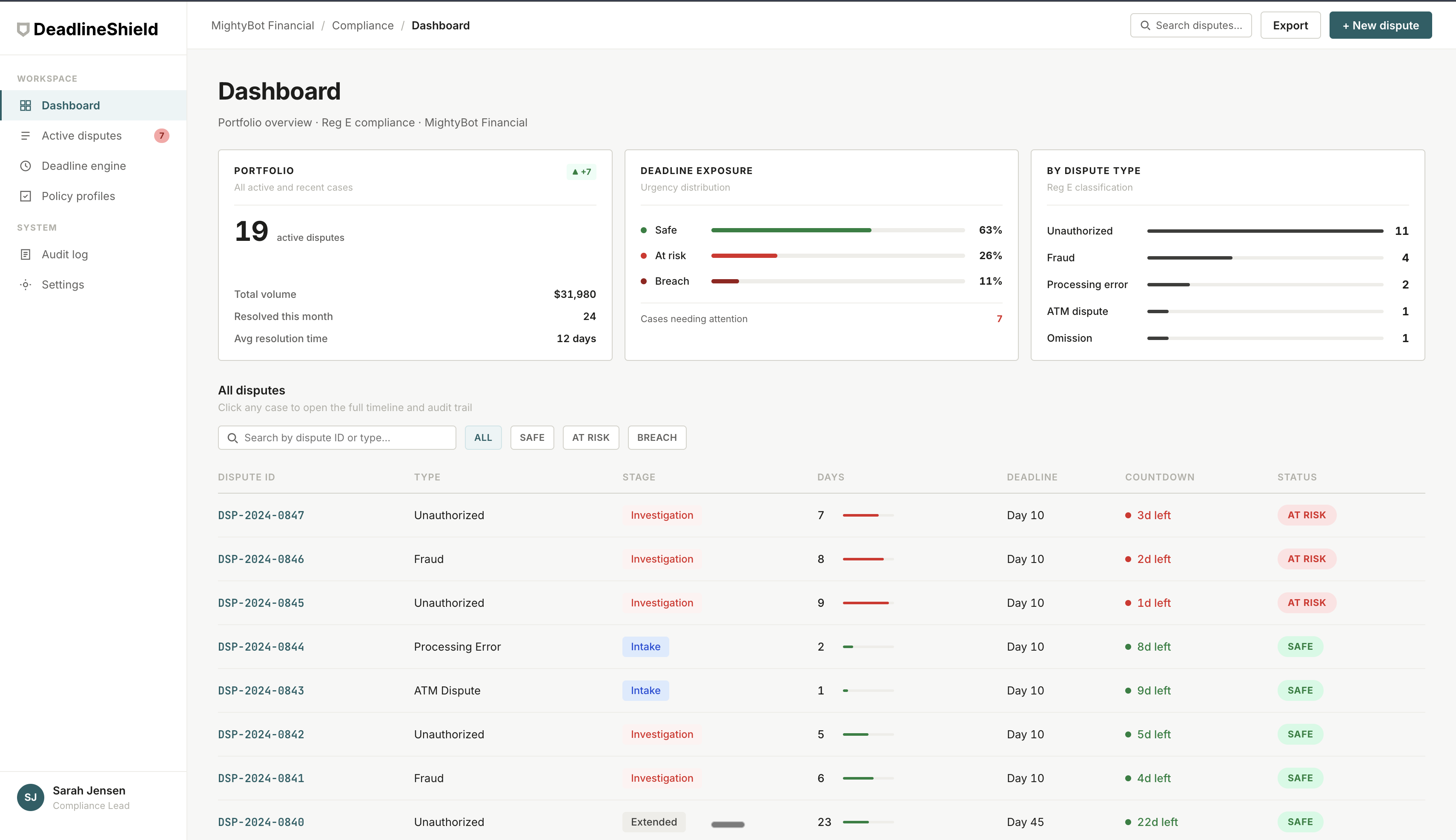 DeadlineShield dashboard showing Reg E dispute deadline gates