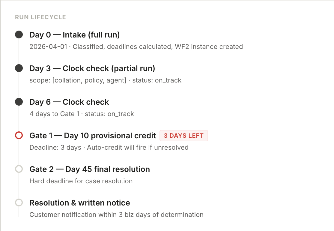 DeadlineShield dispute intake starts every clock workflow