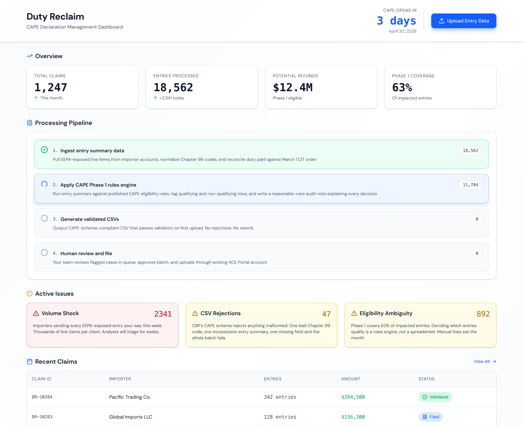 Duty Reclaim dashboard showing CAPE declaration validation and review queue