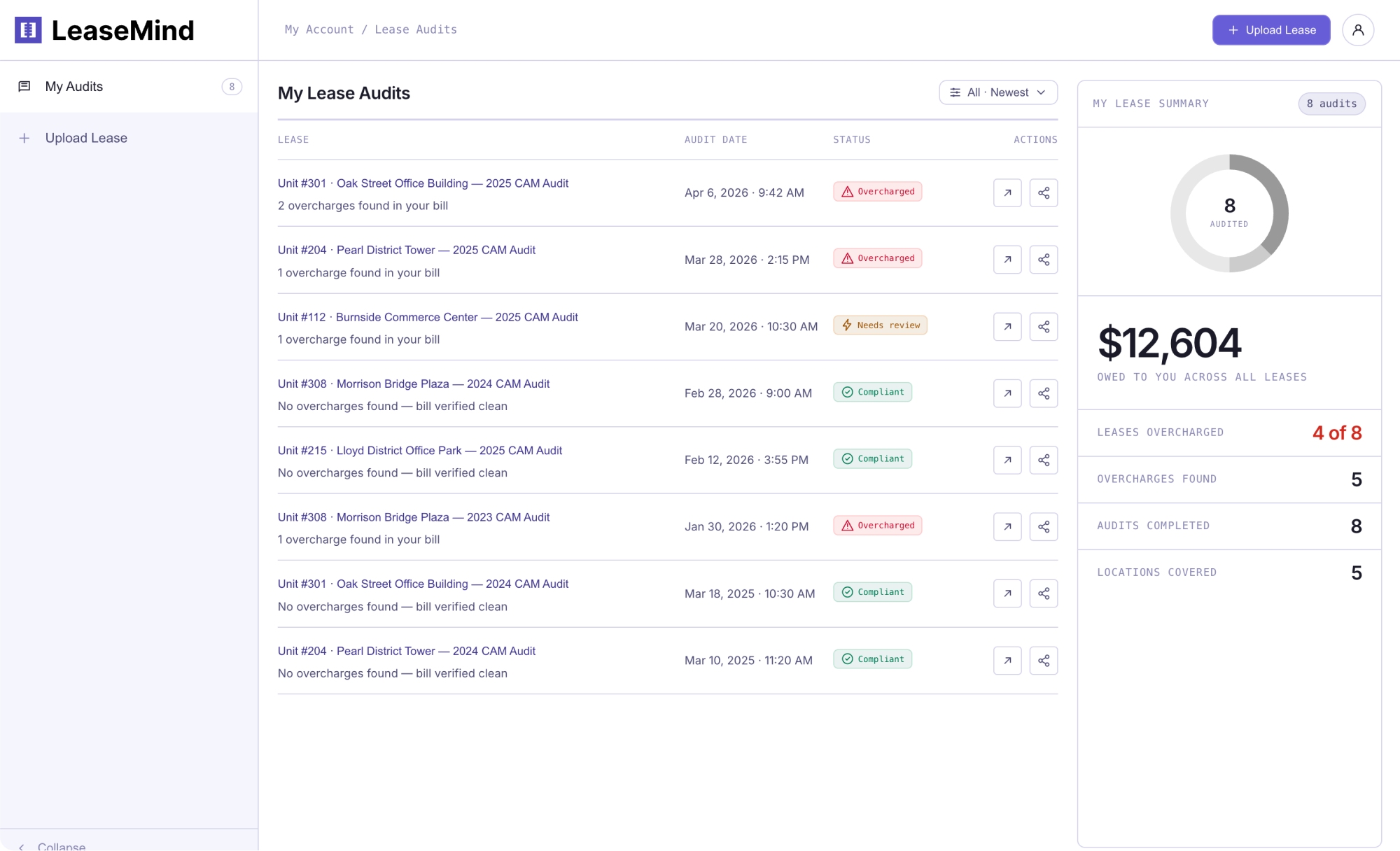 LeaseMind dashboard showing CAM reconciliation audit findings