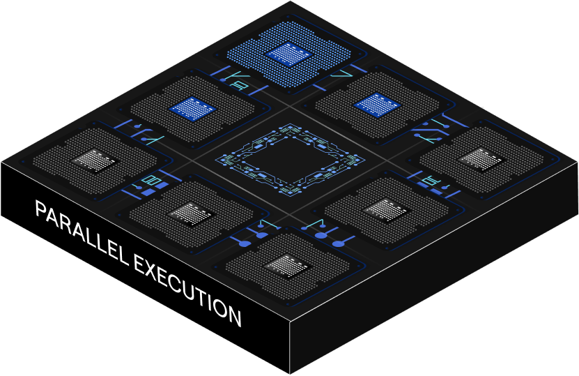 Parallel execution policy layer